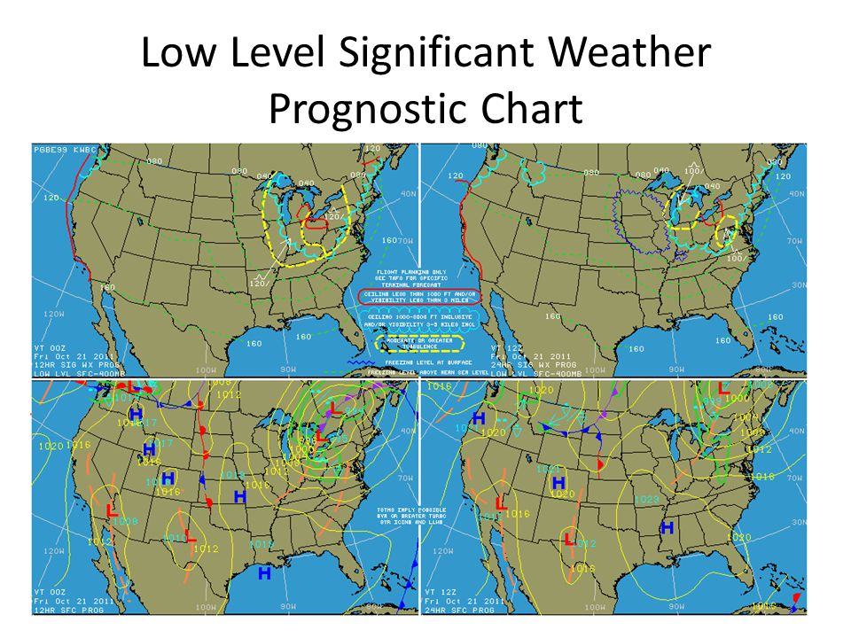 Low Level Significant Weather Prognostic Chart Legend