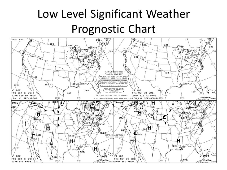 Significant Weather Prognostic Chart