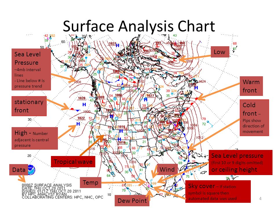 The Surface Analysis Chart Depicts