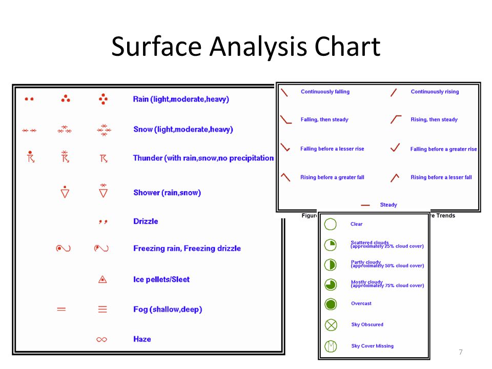 Surface Analysis Chart Definition
