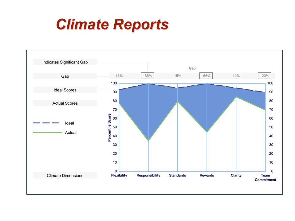 Climate Reports 22
