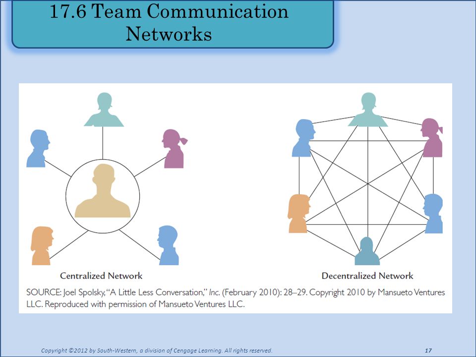17.6 Team Communication Networks