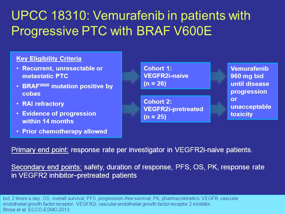 UPCC 18310: Vemurafenib in patients with Progressive PTC with BRAF V600E