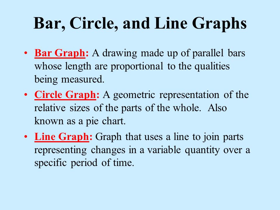 Bar, Circle, and Line Graphs
