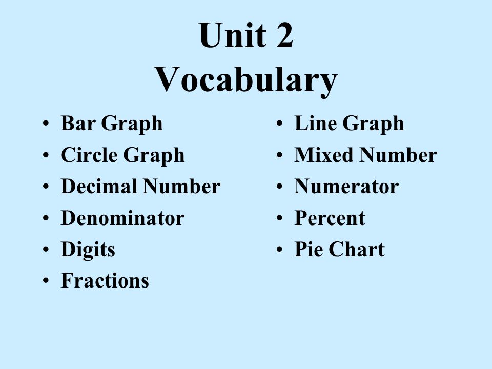 Unit 2 Vocabulary Bar Graph Circle Graph Decimal Number Denominator