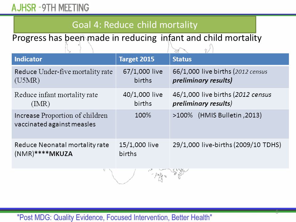 Goal 4: Reduce child mortality