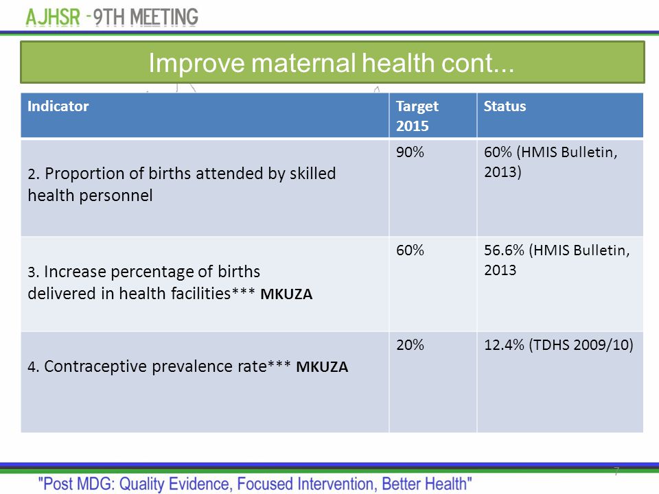 Improve maternal health cont...
