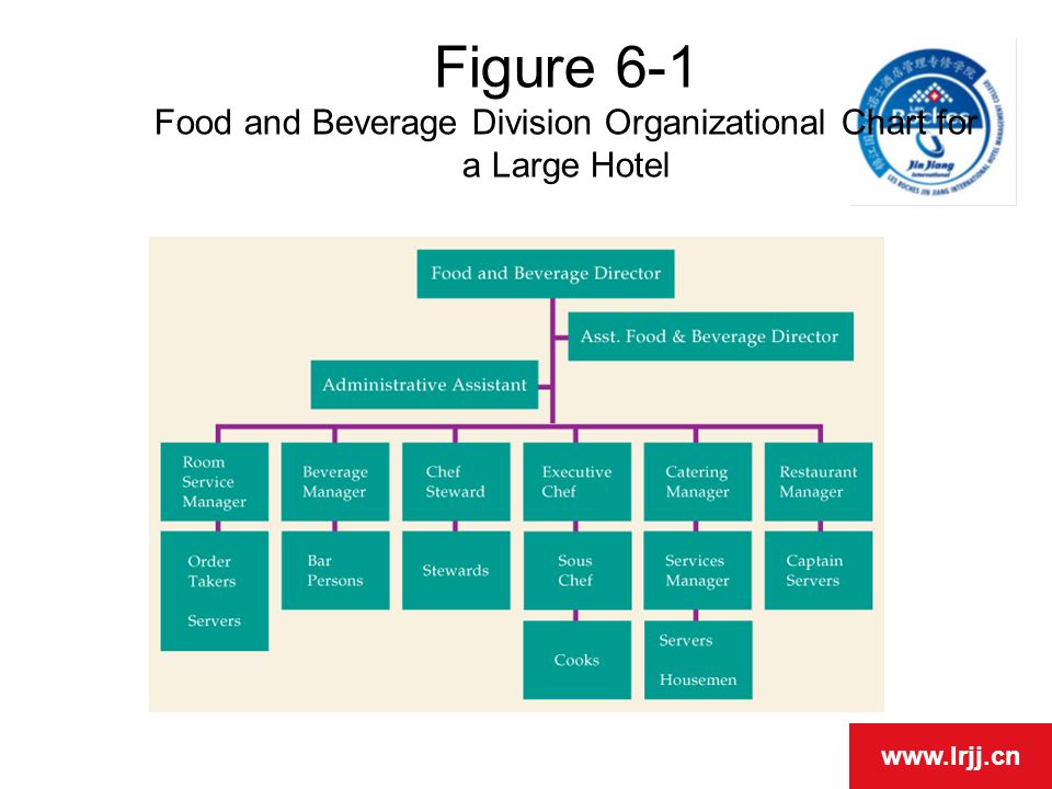 Chapter 6 Food And Beverage Operations Ppt Video Online Download