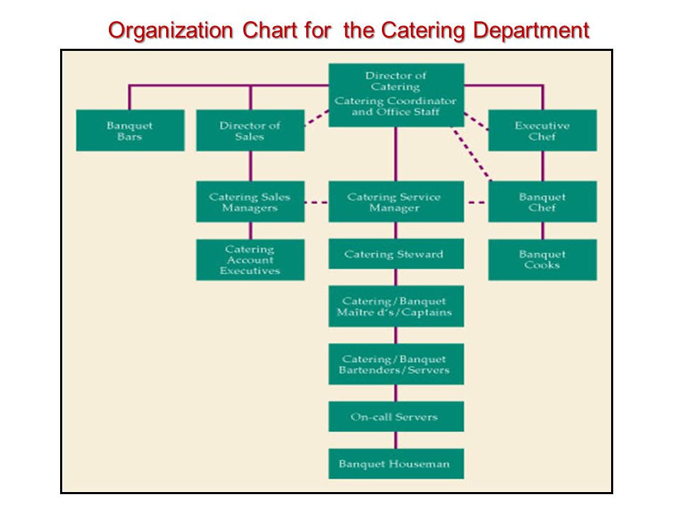 Catering Company Organizational Chart