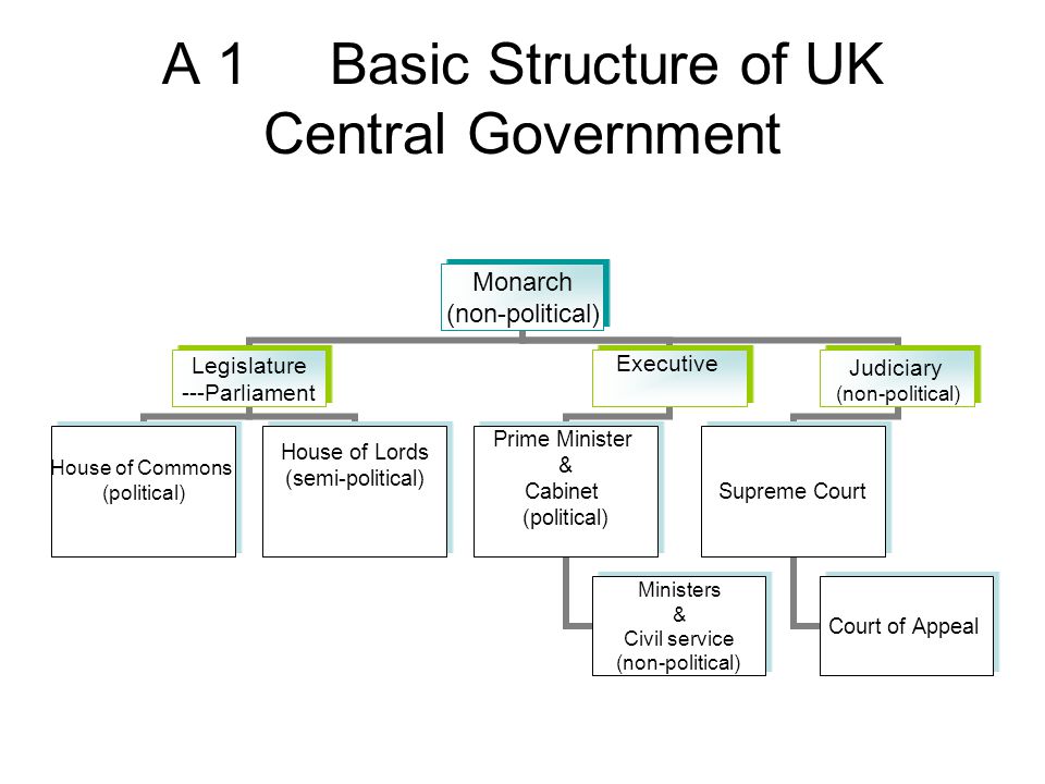 Chapter 13 System Of Government Ppt Video Online Download
