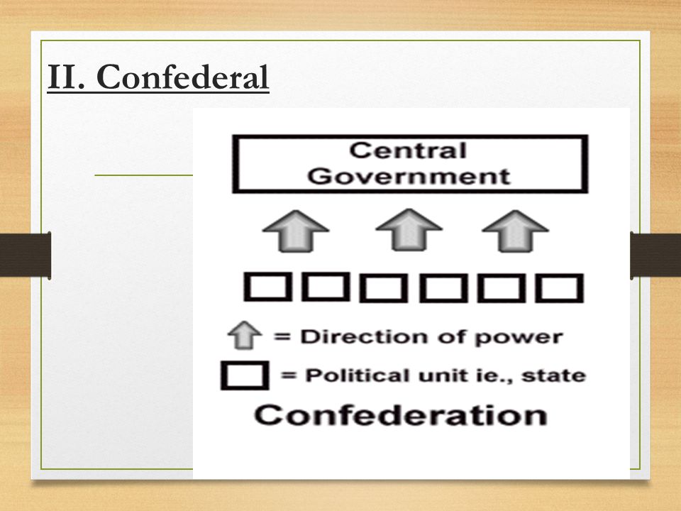 II. Confederal
