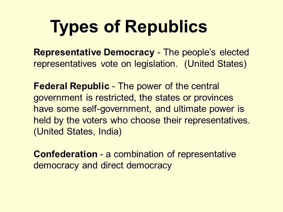 Types of Republics Representative Democracy - The people’s elected representatives vote on legislation. (United States)