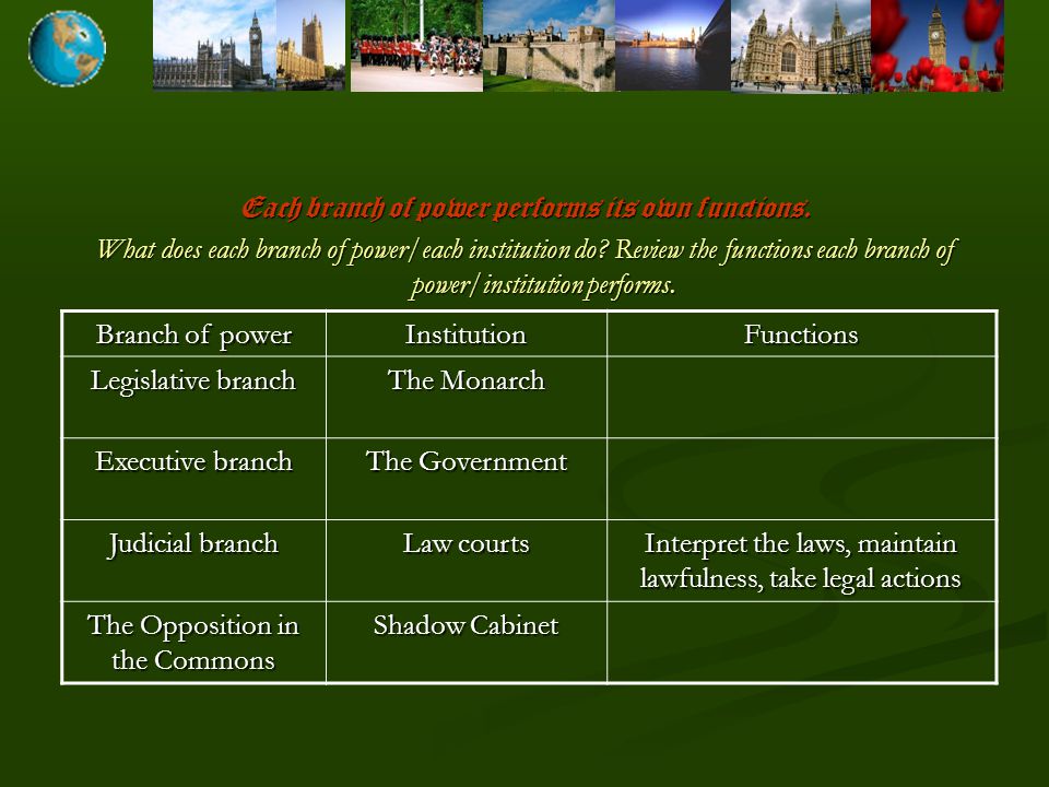 Each do e. Functions of each Branch. Uk Monarch's functions. Each Branch of Power performs its own functions what does each. Parliamentary Democracy how does.