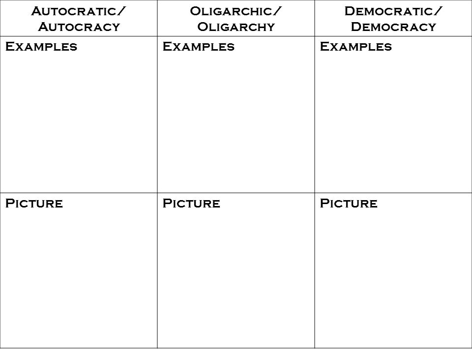 Autocratic/ Autocracy Oligarchic/ Oligarchy Democratic/ Democracy Examples Picture