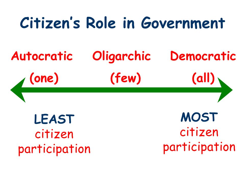Citizen’s Role in Government