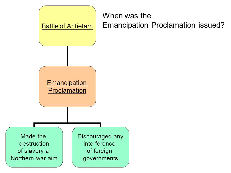 When was the Emancipation Proclamation issued