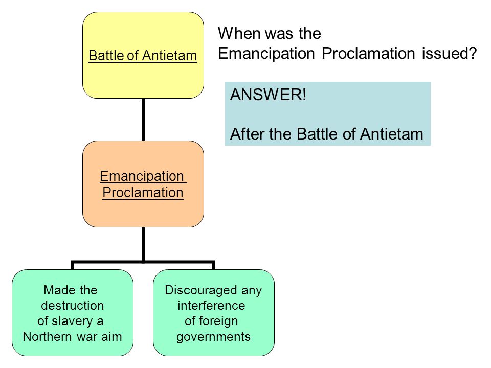 When was the Emancipation Proclamation issued ANSWER! After the Battle of Antietam