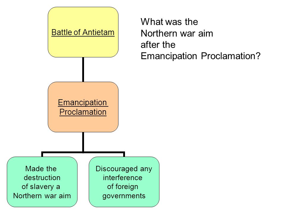 What was the Northern war aim after the Emancipation Proclamation
