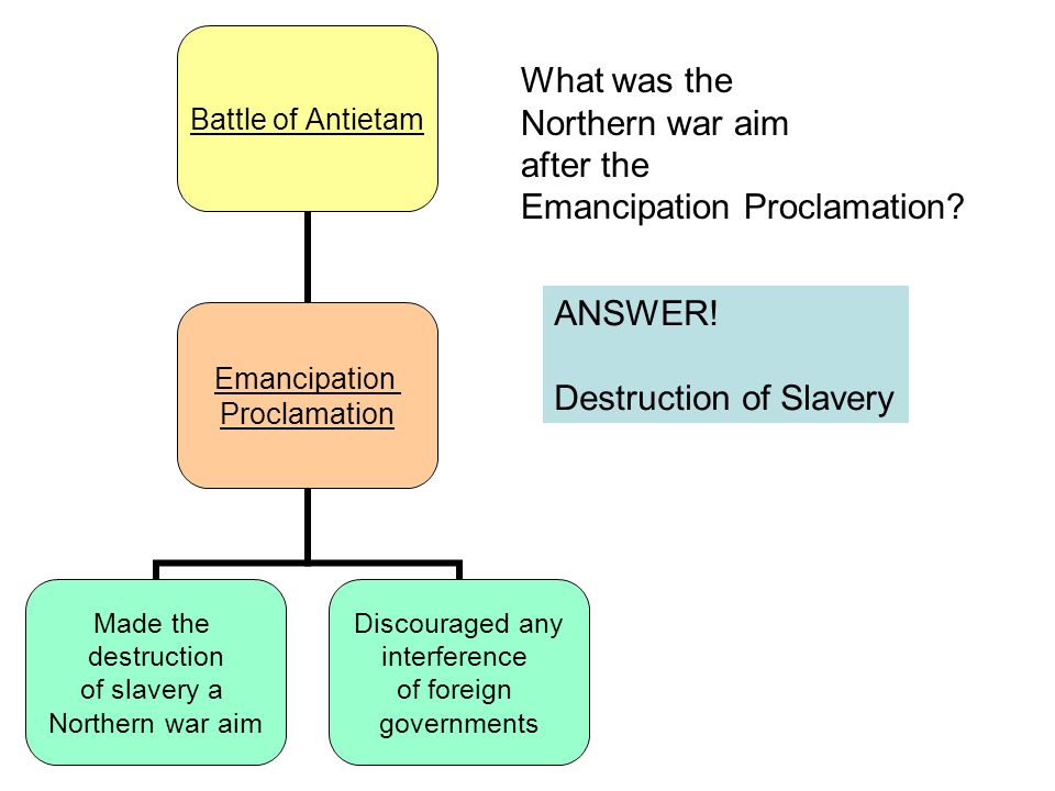 What was the Northern war aim after the Emancipation Proclamation ANSWER! Destruction of Slavery
