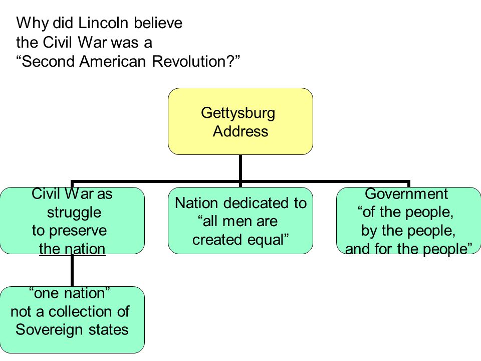 Why did Lincoln believe