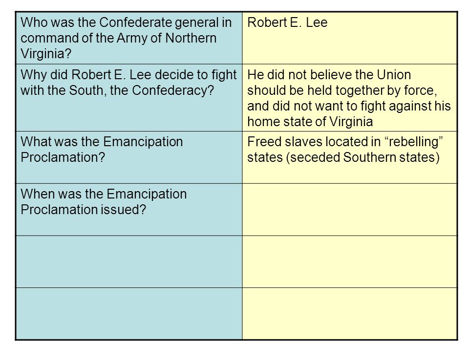 Who was the Confederate general in command of the Army of Northern Virginia
