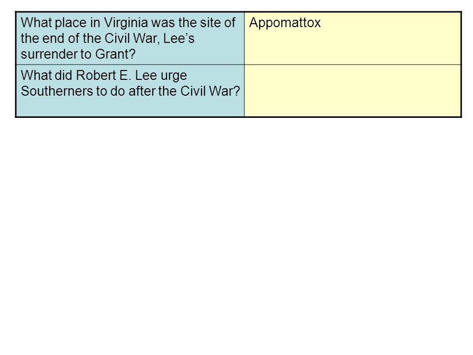 What place in Virginia was the site of the end of the Civil War, Lee’s surrender to Grant