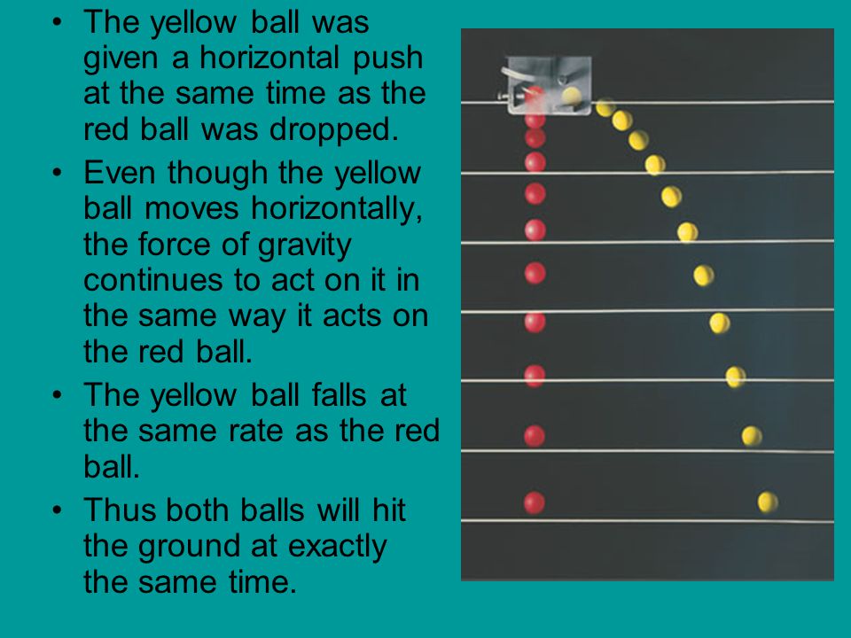 The yellow ball was given a horizontal push at the same time as the red ball was dropped.