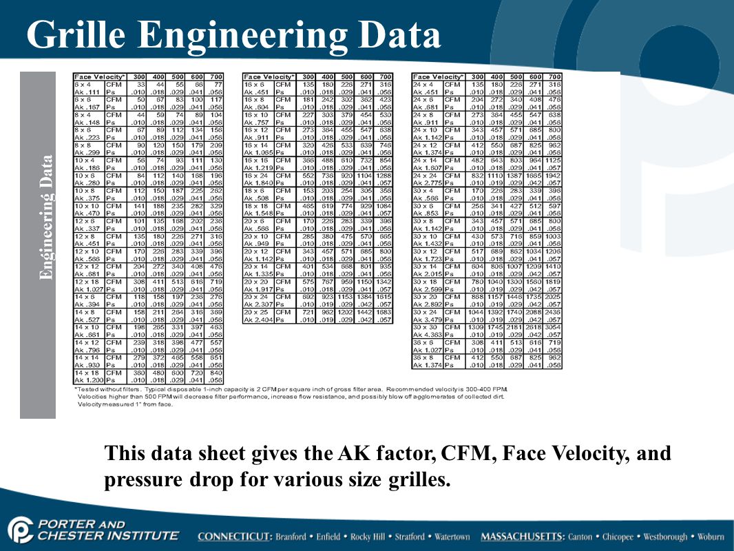 Grille Size Cfm Chart