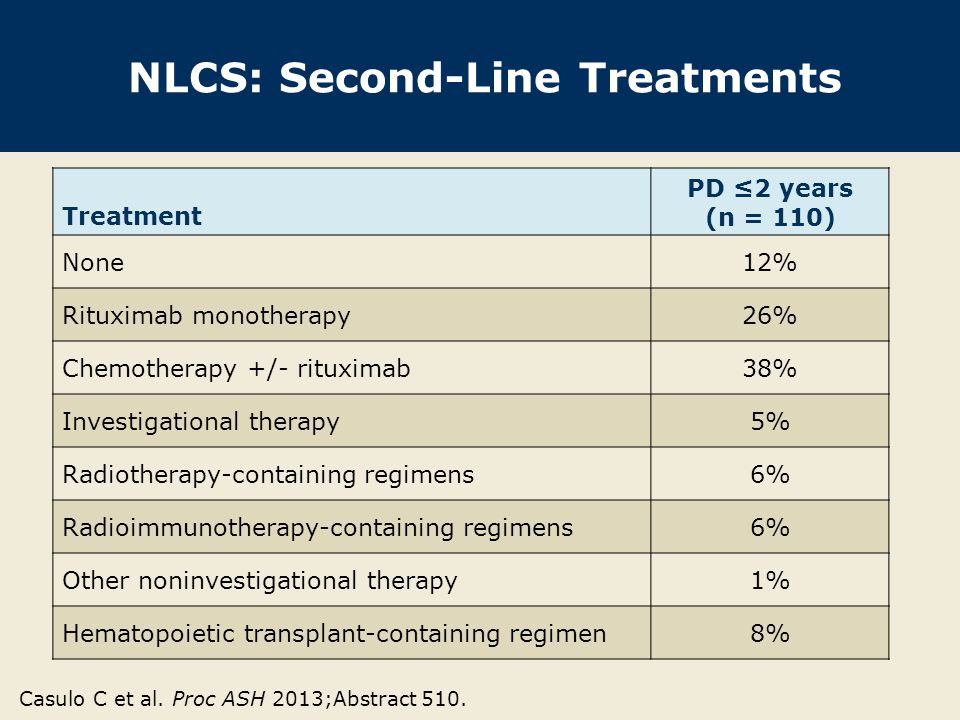NLCS: Second-Line Treatments