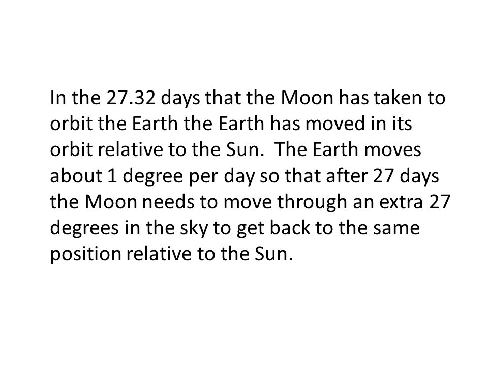 In the days that the Moon has taken to orbit the Earth the Earth has moved in its orbit relative to the Sun.