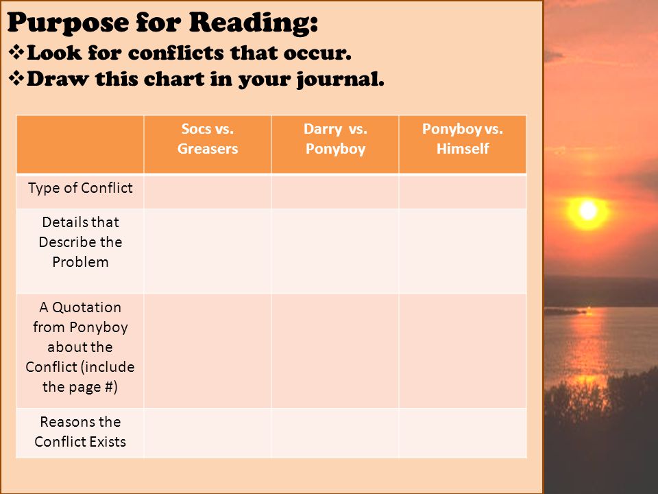 The Outsiders By S E Hinton Belonging Ppt Video Online Download