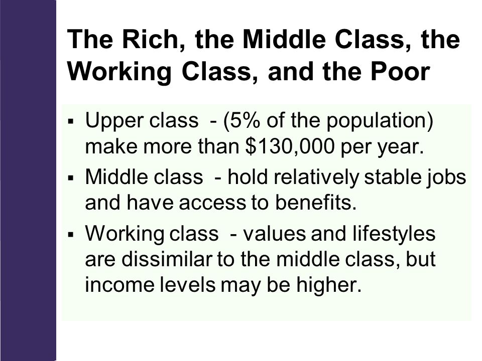 The Rich, the Middle Class, the Working Class, and the Poor