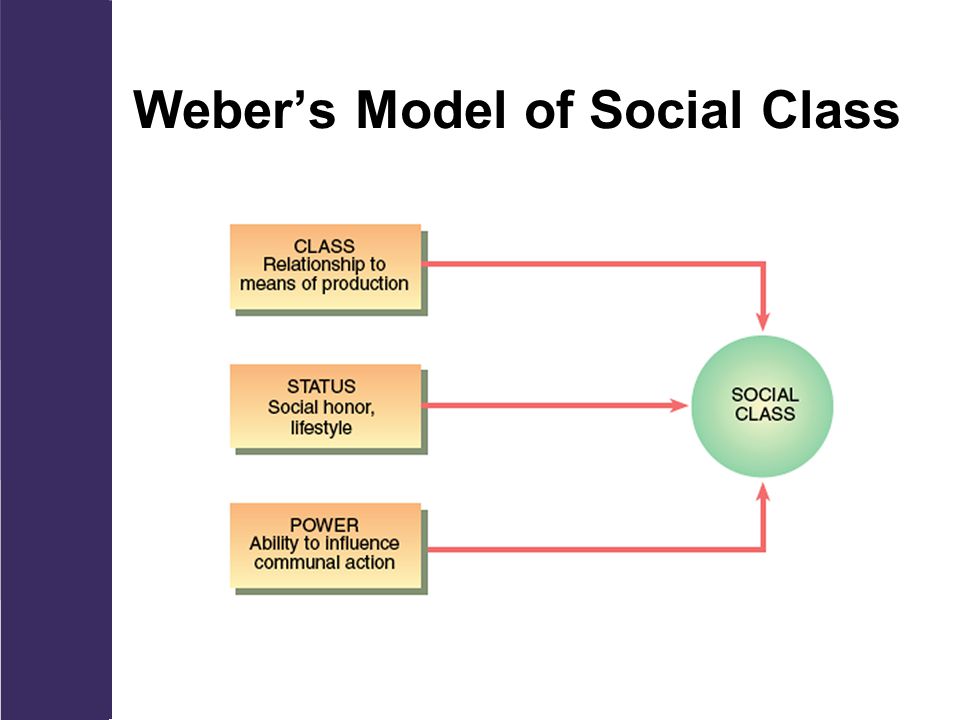weberian model of class structure