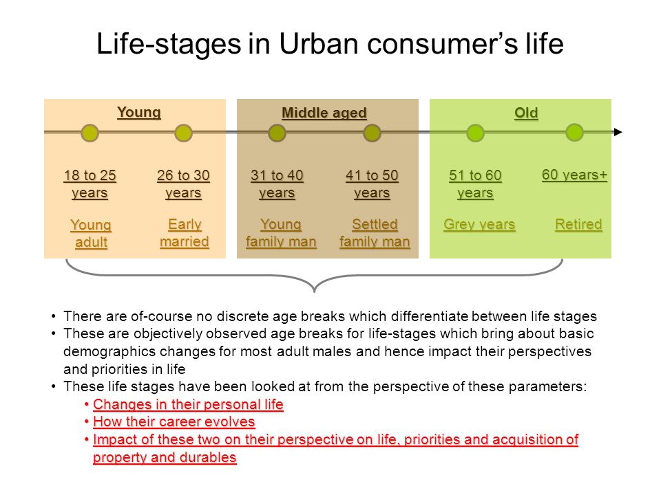 Life is a value. Stages of Life. Stages of Life in English. Ages and Stages of Life. Live Stage.