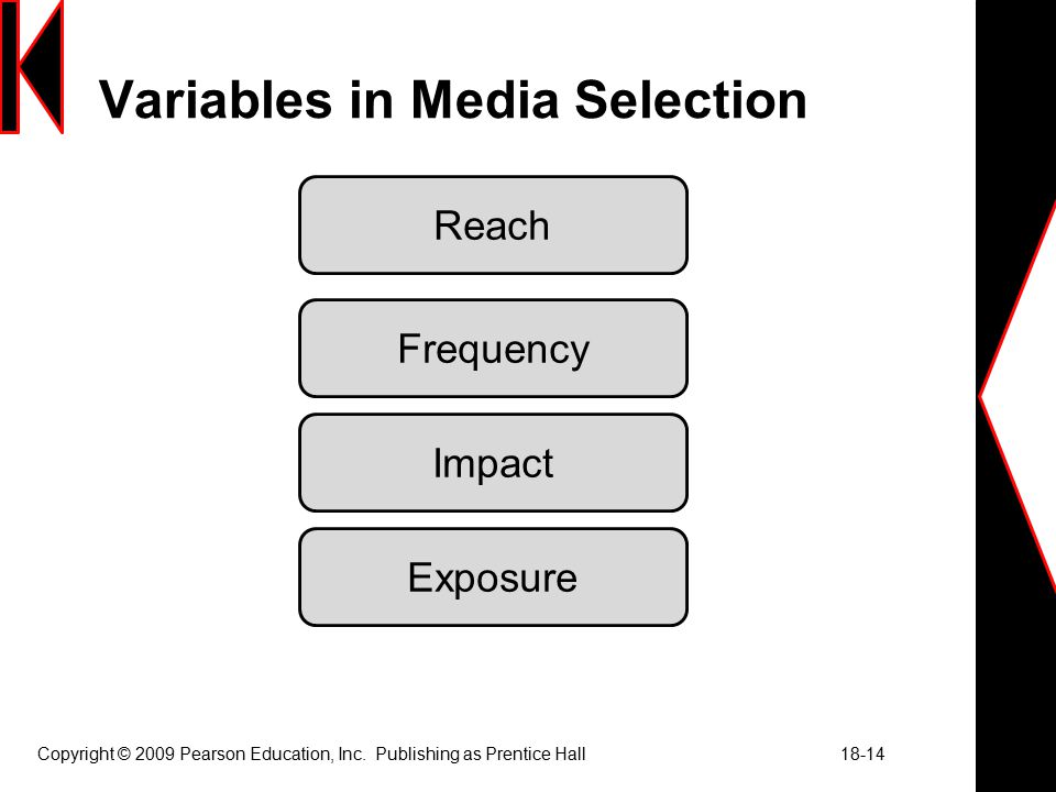 Variables in Media Selection