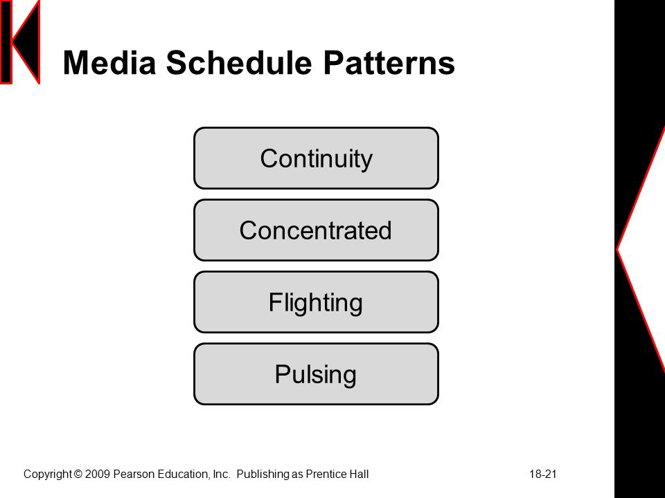 Media Schedule Patterns