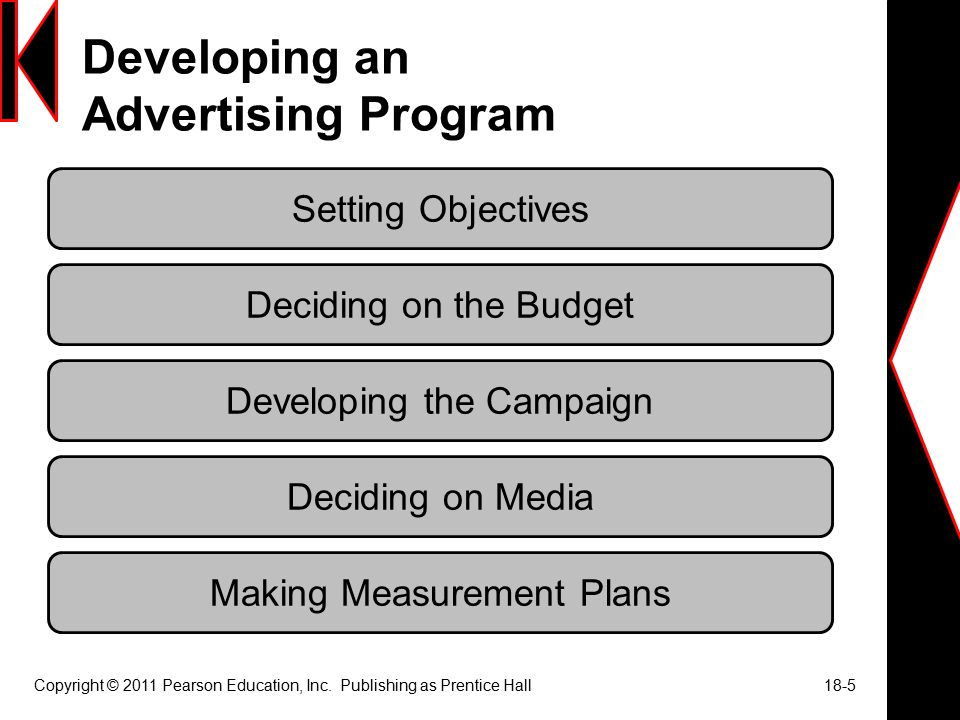 Developing an Advertising Program