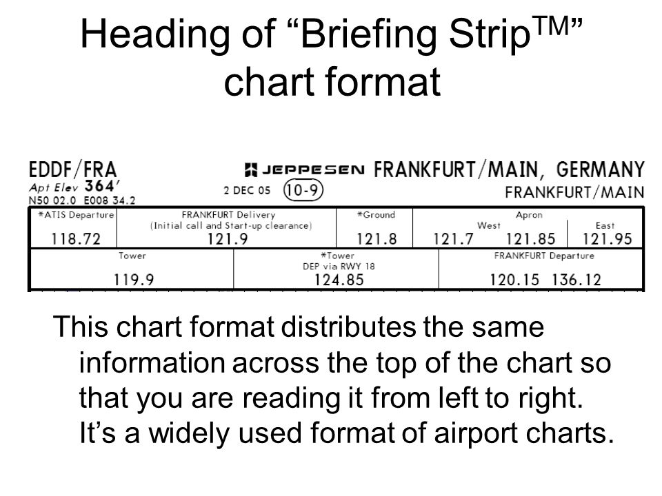 Briefing Charts