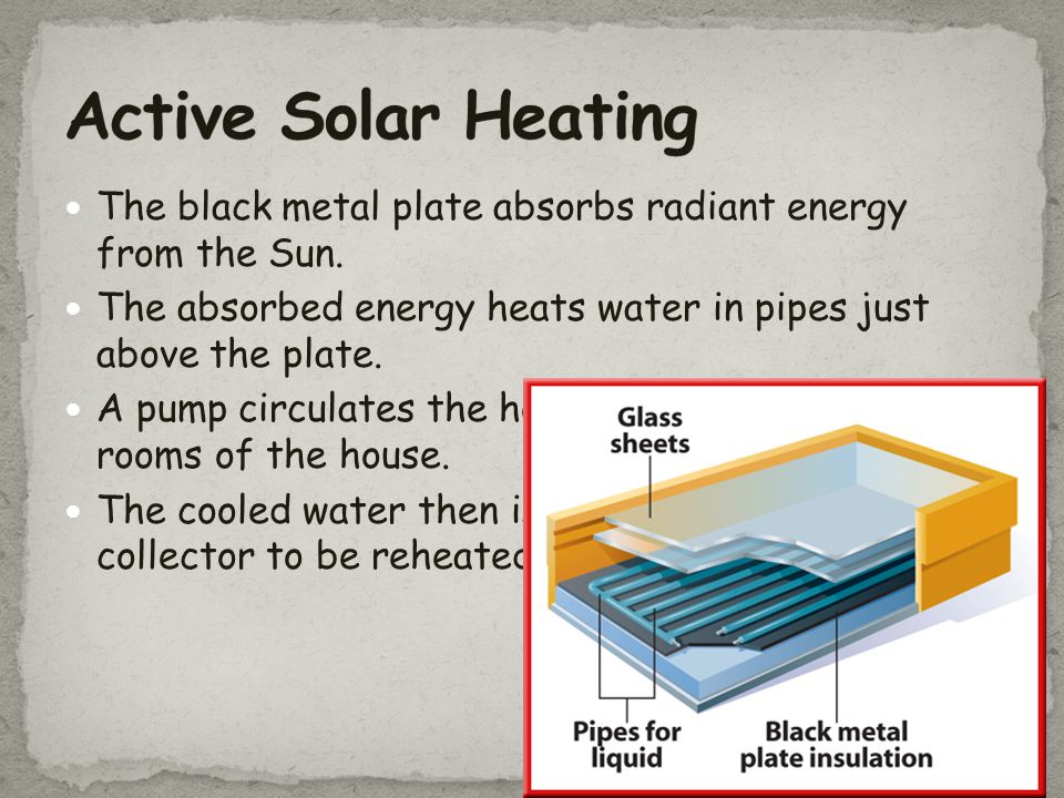 Active Solar Heating The black metal plate absorbs radiant energy from the Sun. The absorbed energy heats water in pipes just above the plate.