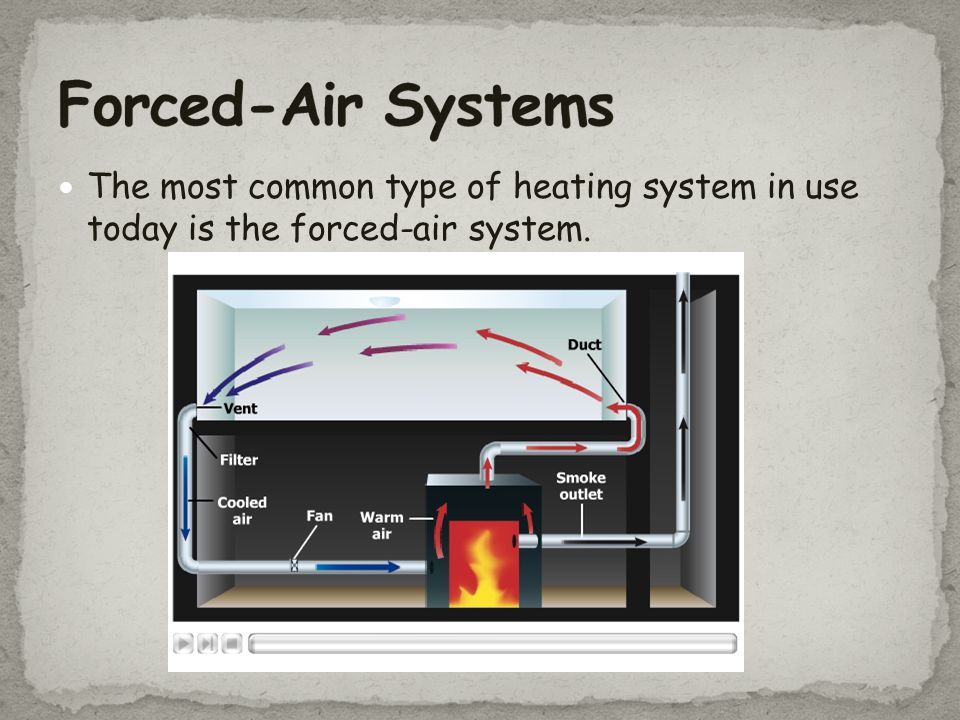 Forced-Air Systems The most common type of heating system in use today is the forced-air system.