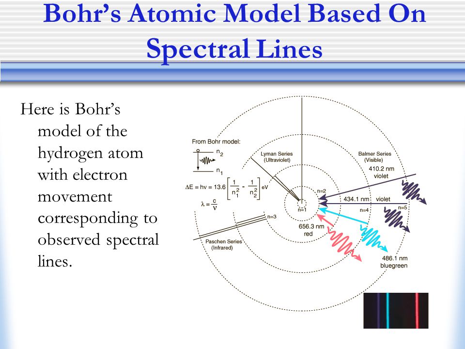 Bohr’s Atomic Model Based On Spectral Lines