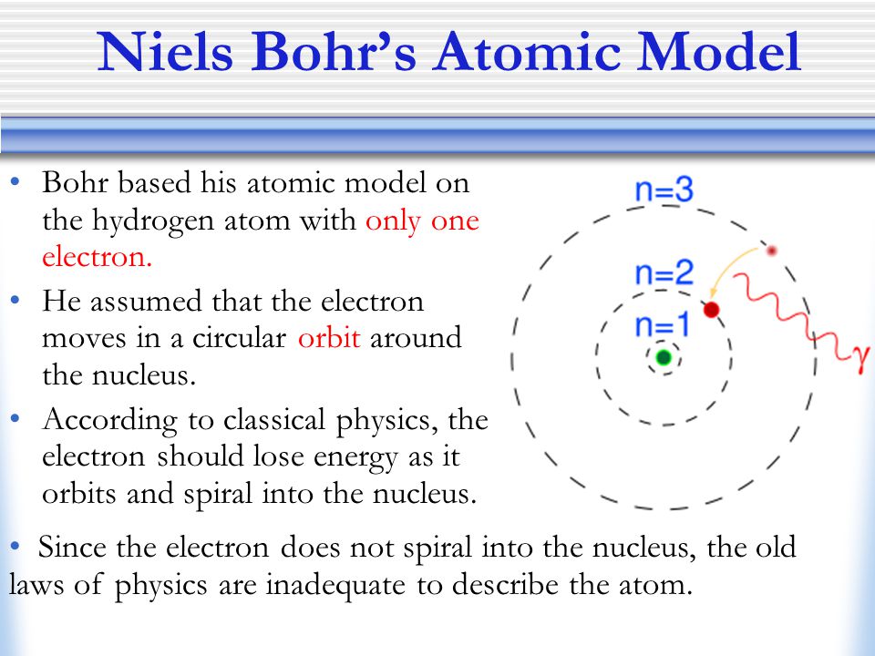Niels Bohr’s Atomic Model