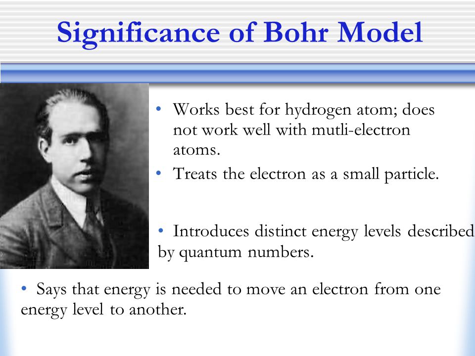 Significance of Bohr Model
