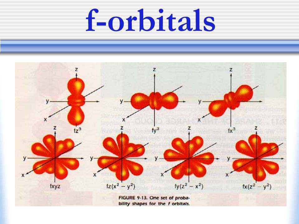 f-orbitals