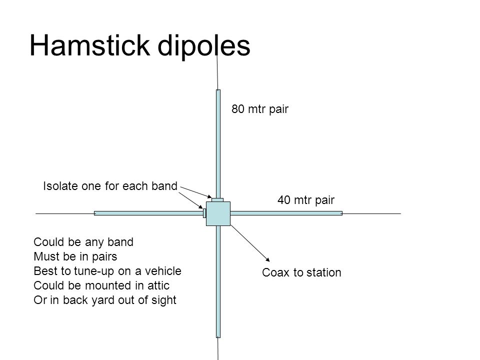 Hf Antennas Especially Stealth Models For Those In An Hoa Ppt Video Online Download