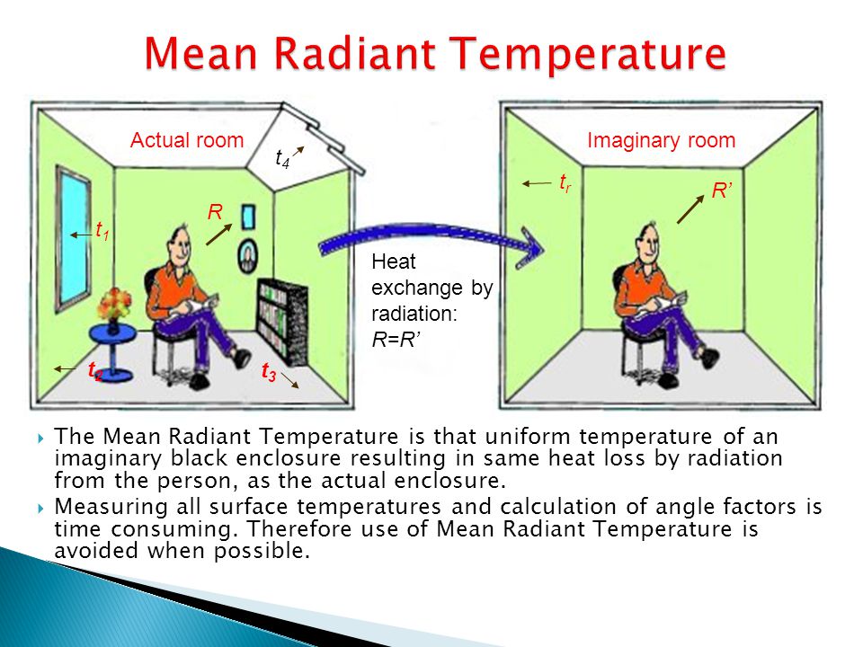 Mean Radiant Temperature
