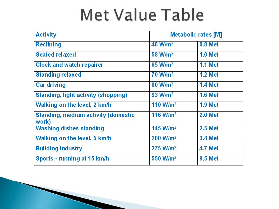 Met Value Table