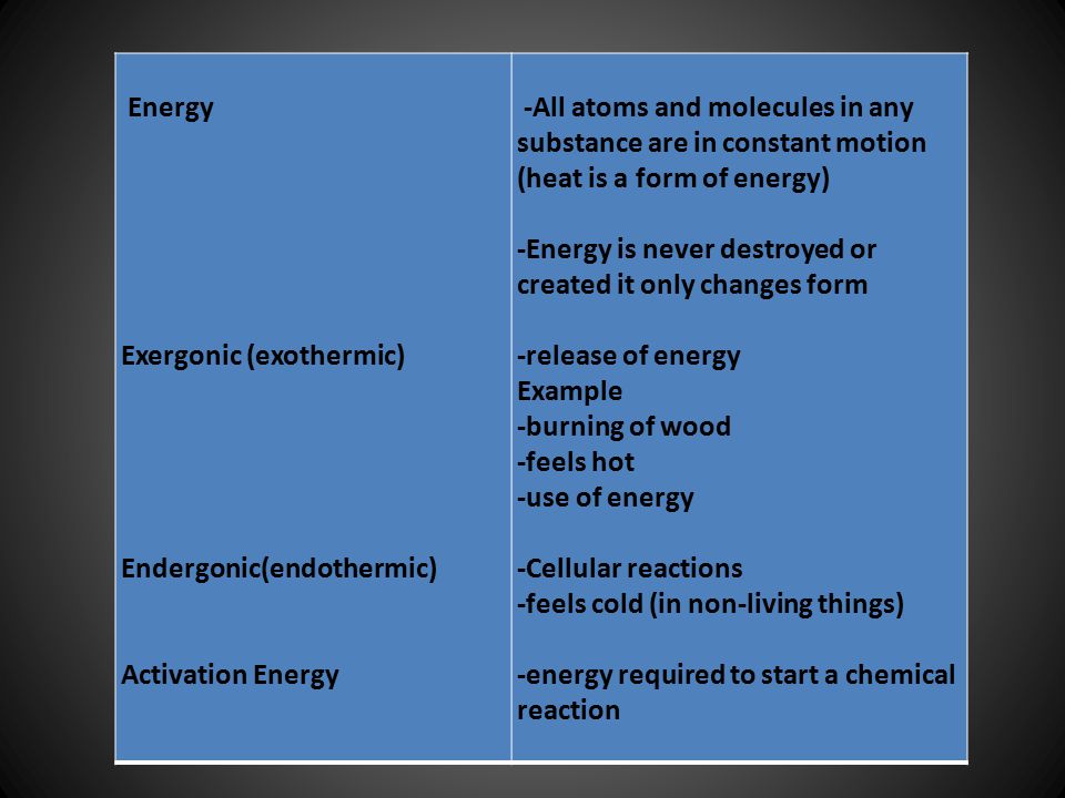Energy. Exergonic (exothermic) Endergonic(endothermic) Activation Energy.