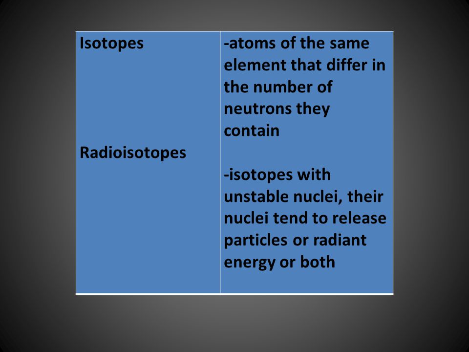 Isotopes Radioisotopes. -atoms of the same element that differ in the number of neutrons they contain.