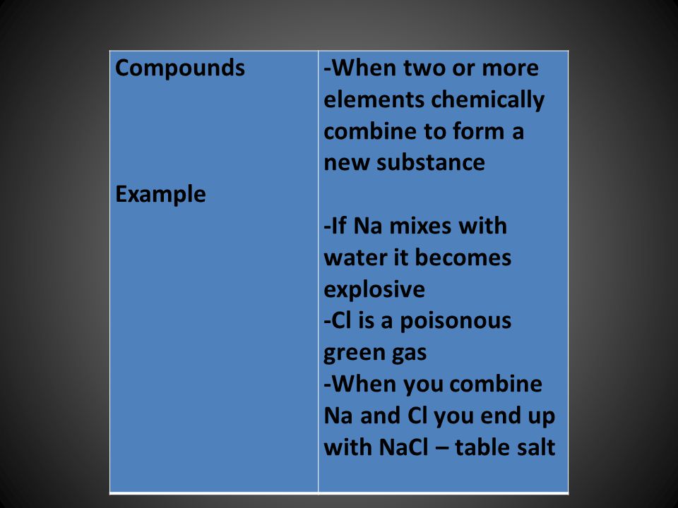 Compounds Example. -When two or more elements chemically combine to form a new substance. -If Na mixes with water it becomes explosive.
